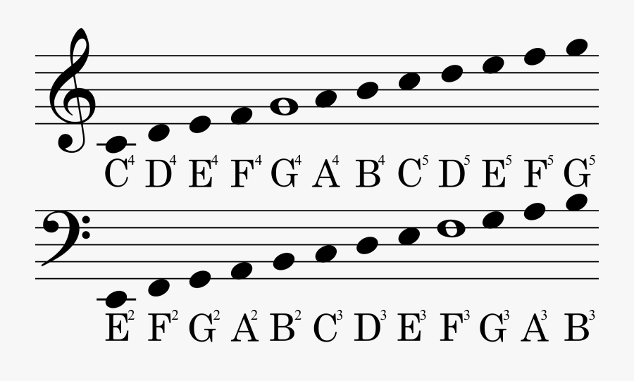 Clip Art Theory Transposing From Piano - Treble To Bass Clef, Transparent Clipart