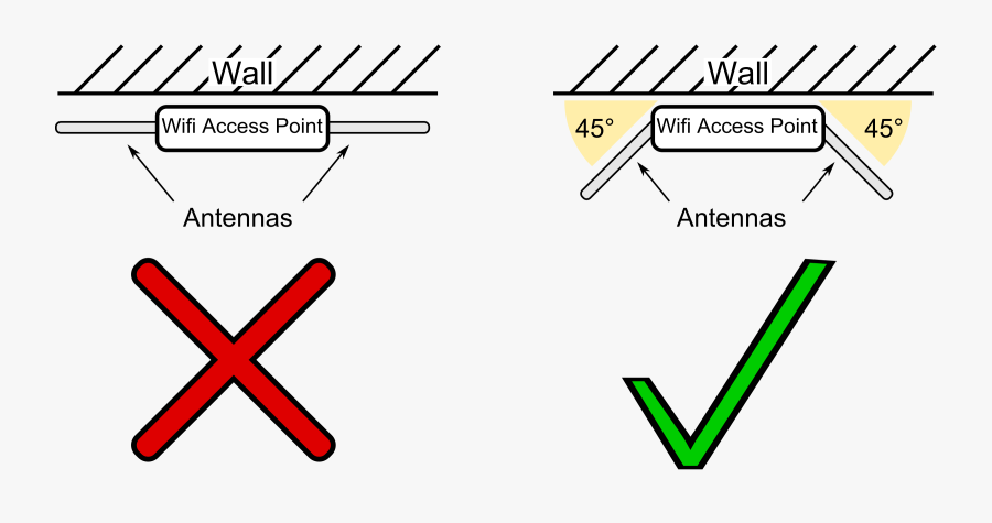 Clip Art Schema Clipart - 2 Antenna Router Positioning, Transparent Clipart