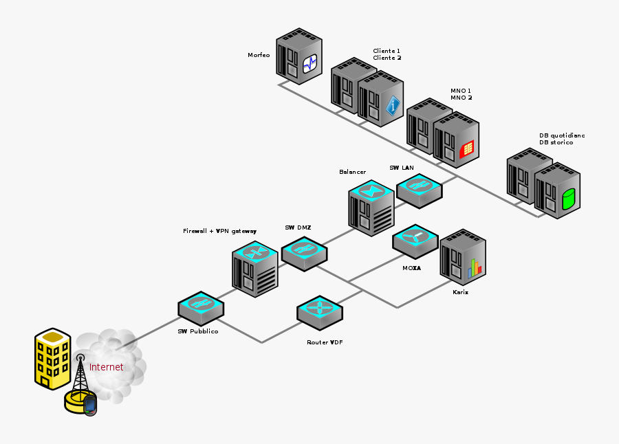 How To Create A Network Using Dex Library - Computer Network In Library, Transparent Clipart