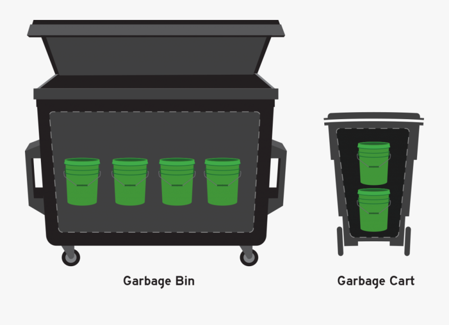 Buckets Dumpster Cart-r2, Transparent Clipart