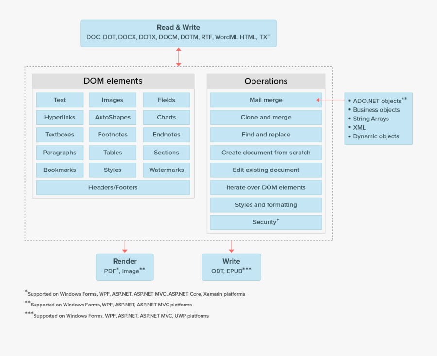 Image"
 Class="img-fluid - Nvidia Geforce 7150m, Transparent Clipart