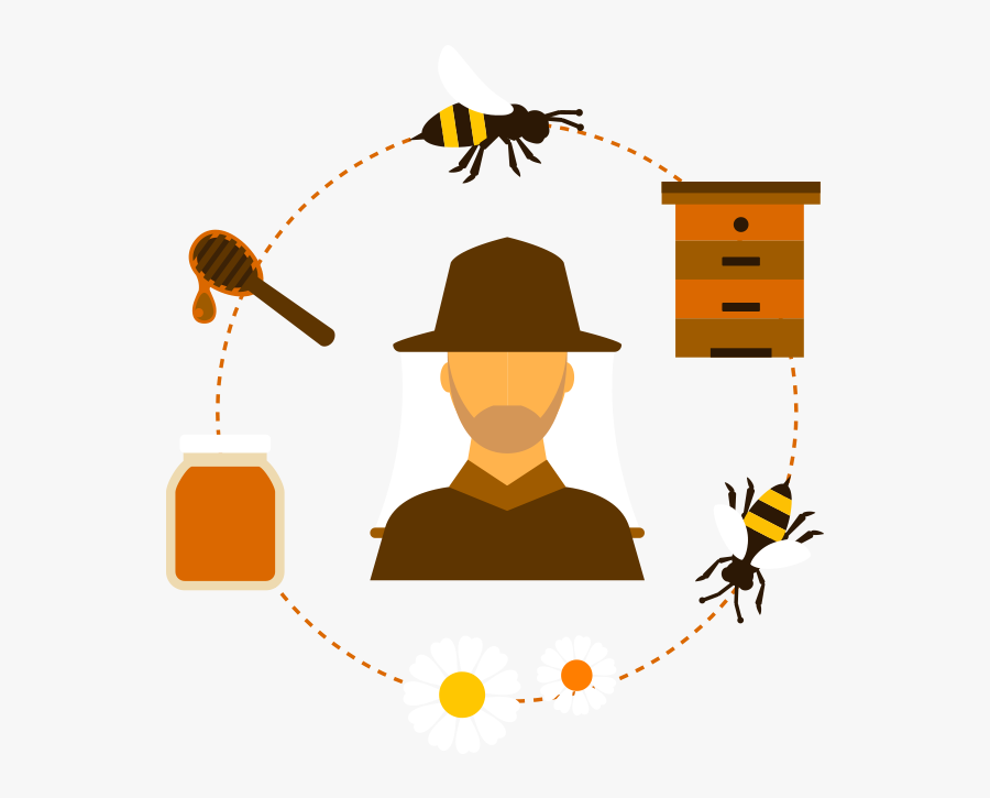 We Are A Local Auckland Beekeeping And Honey Business, - Beekeeper Png, Transparent Clipart