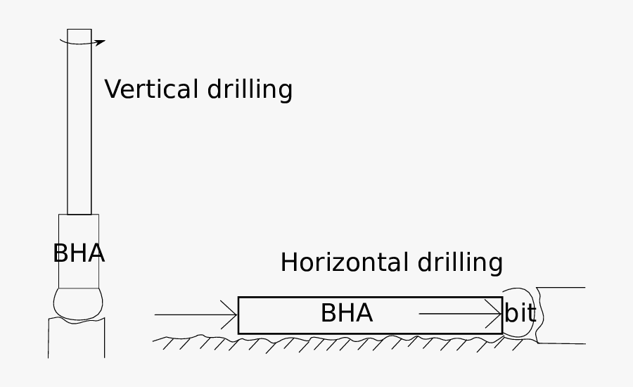 Sketch Of A Vertical And A Horizontal Drilling - Horizontal Drilling Bha, Transparent Clipart