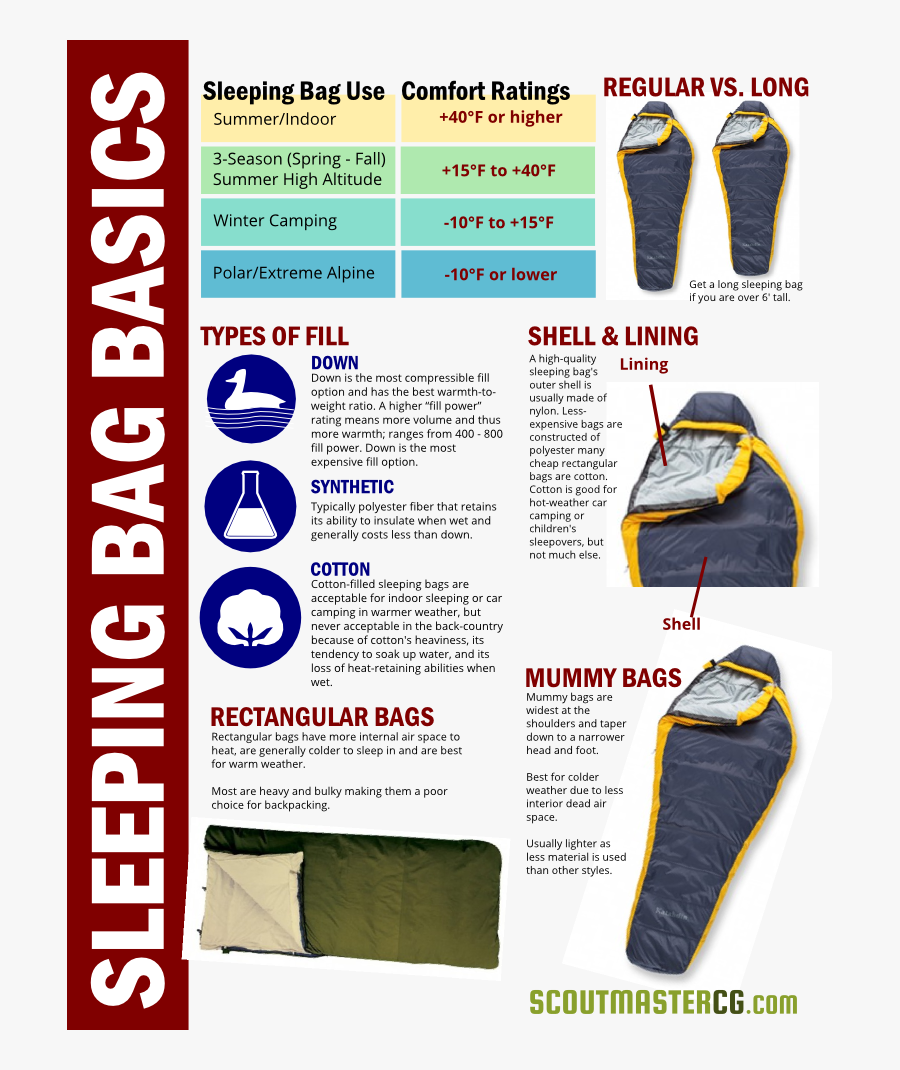 Boy Scout Types Of Sleeping Bags, Transparent Clipart