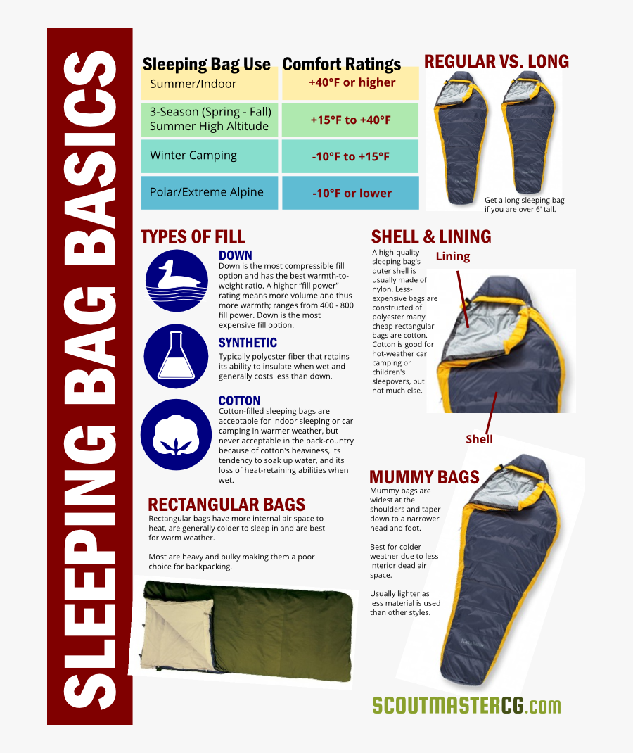 Boy Scout Types Of Sleeping Bags , Free Transparent Clipart ClipartKey