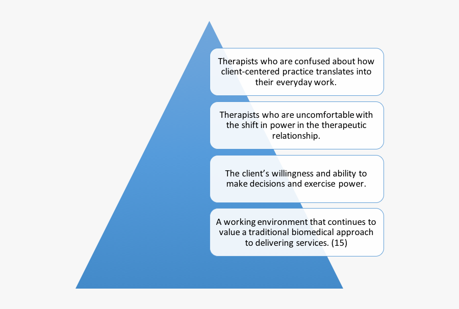 Barriers To Client Centered Process - Use Of Silicone Rubber, Transparent Clipart