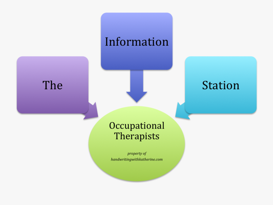 Information Station Logo Property Of Handwriting With - Superior Mesenteric Artery, Transparent Clipart