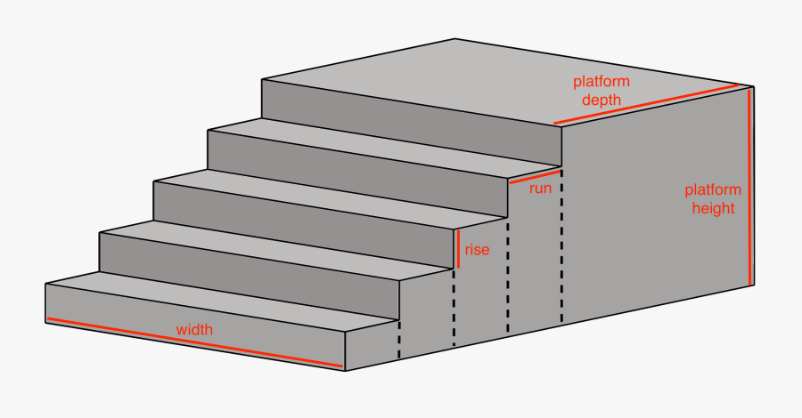 Transparent Staircase Clipart Png - Concrete Estimating, Transparent Clipart