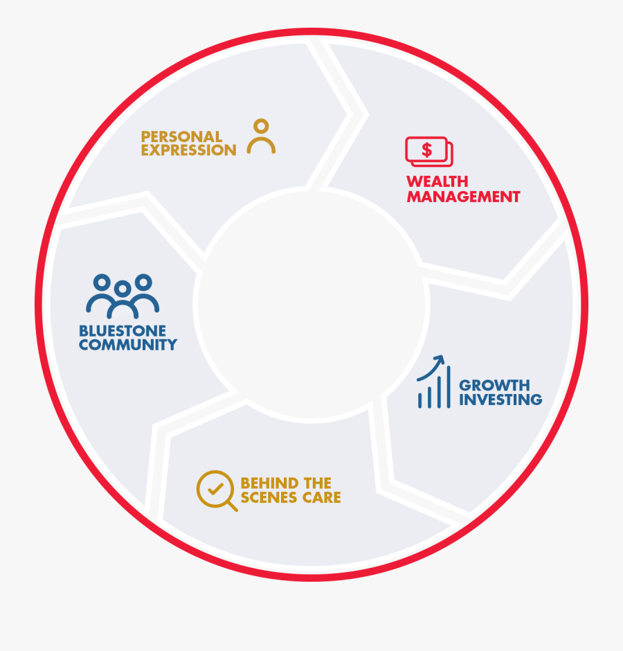 Clip Art Bluestone Financial - Sell Side M&a Lifecycle, Transparent Clipart
