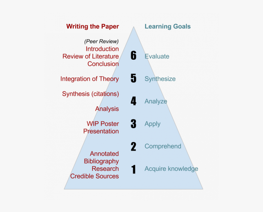 Brave New World Quotes Images Transparent Png - Triangle, Transparent Clipart