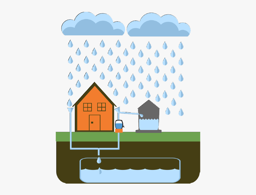 Rain Water Harvesting Png, Transparent Clipart