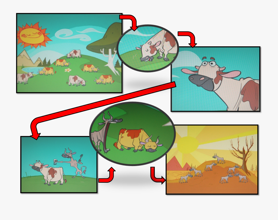 7 Fat Cows Eating 7 Skinny Cows, Transparent Clipart