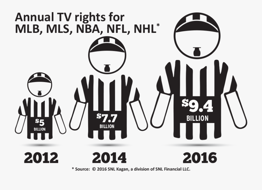 Broadcast Rights Fees By Sport, Transparent Clipart