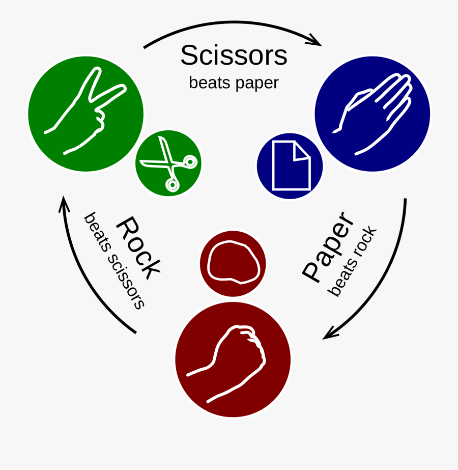 2000px Rock Paper Scissors - Win Paper Scissors Rock, Transparent Clipart