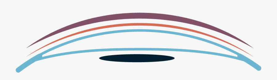 Tear Film Analysis, Transparent Clipart