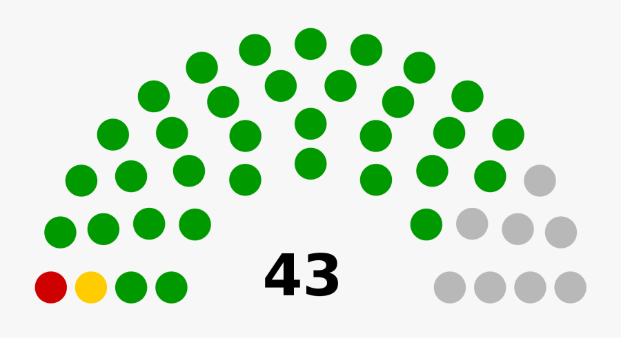 File Transnistria Council Diagram - Men Vs Women Senate, Transparent Clipart