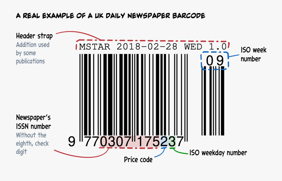 Luxury Anatomy Of A - Newspaper Barcode, Transparent Clipart