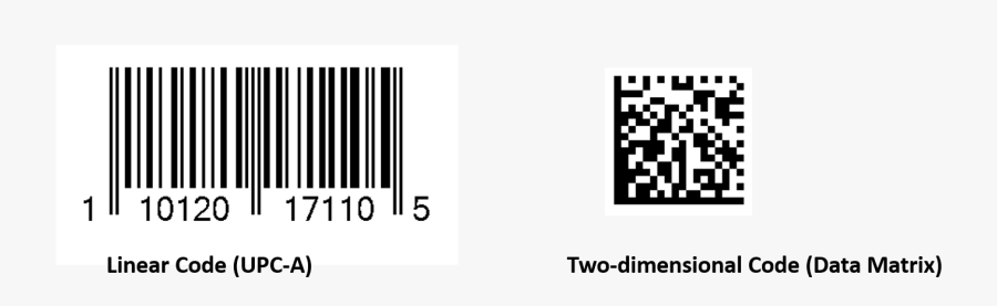 Clip Art Happy Birthday The Barcode - Barcode Smallest Size, Transparent Clipart