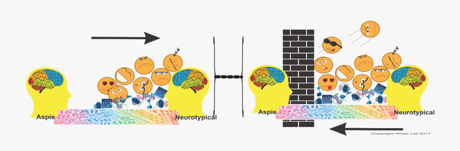 Neurodiversity - Illustration, Transparent Clipart