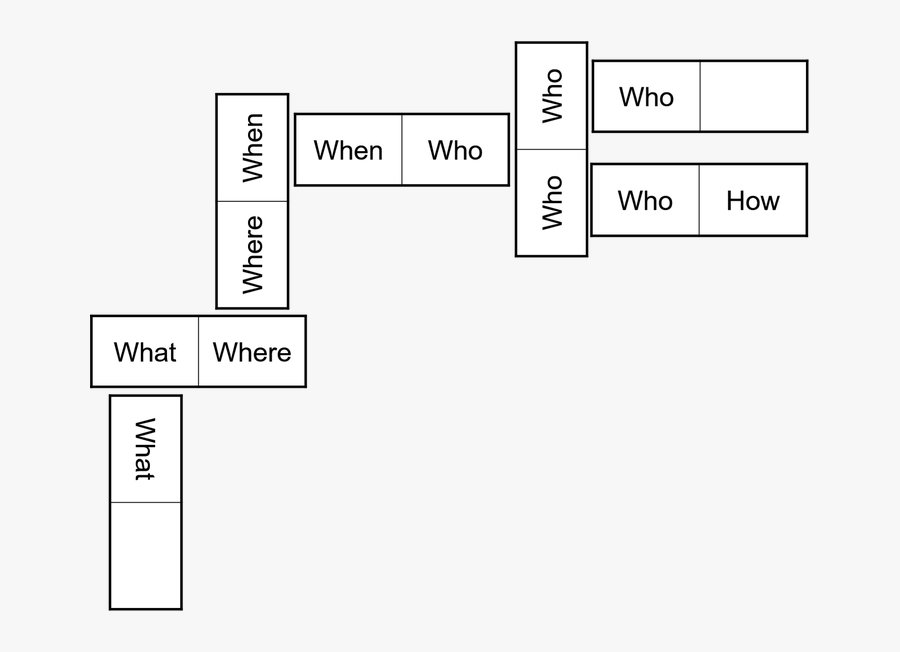 Clip Art Word Dominoes Tekhnologic Playing - Word Dominoes, Transparent Clipart