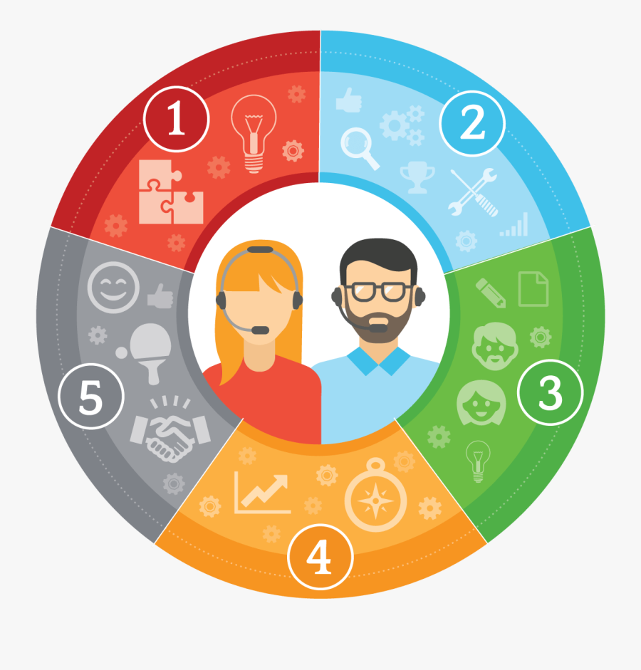 Circle, Transparent Clipart