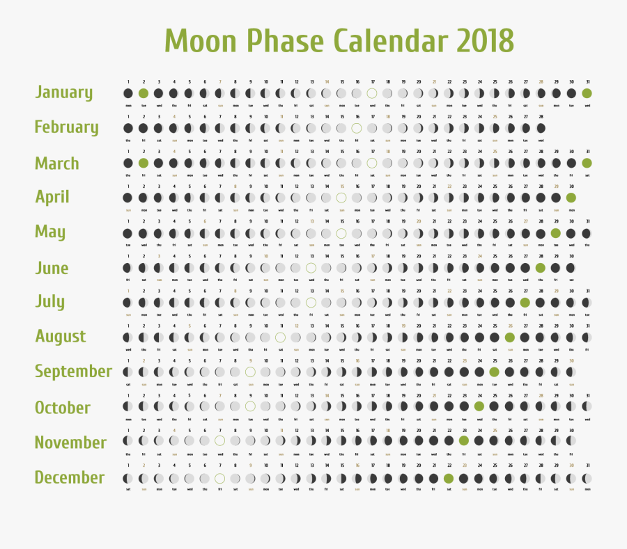 Clip Art Phases Calendar Click To - Moon Phases Calendar 2018, Transparent Clipart