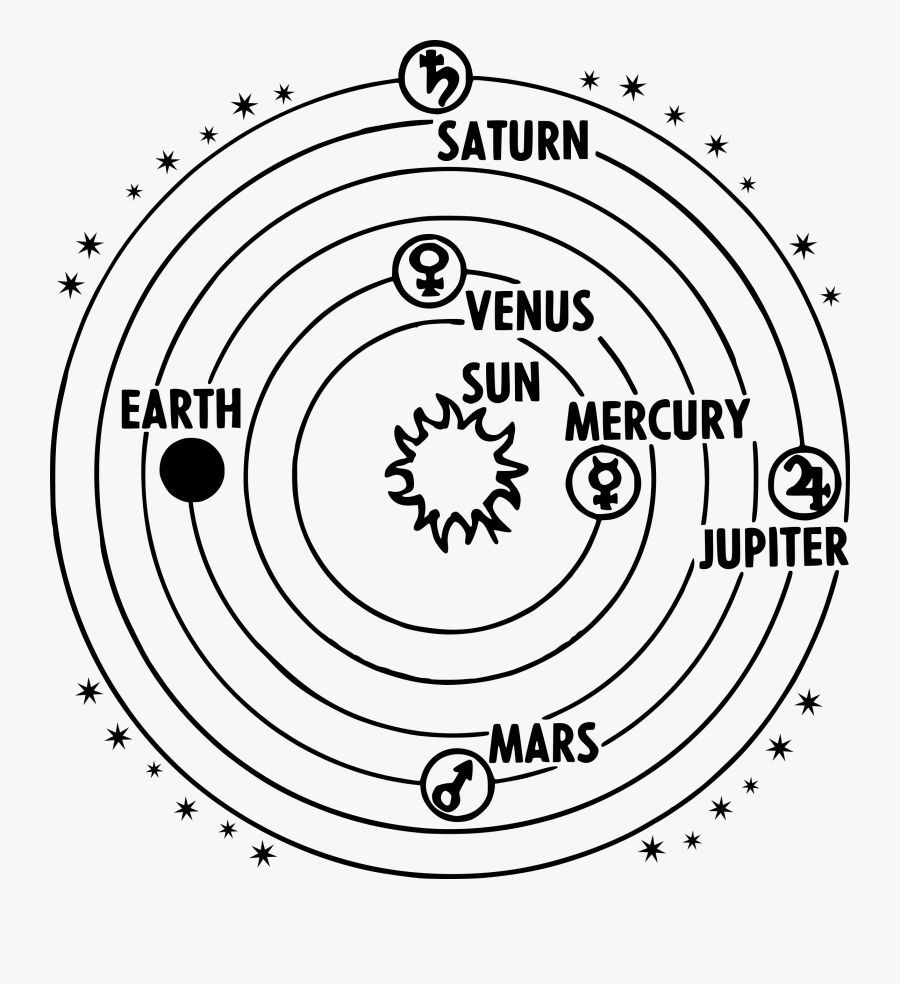Heliocentric Big Image Png - Ptolemaic System, Transparent Clipart