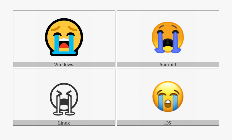 Loudly Crying Face On Various Operating Systems - Crying, Transparent Clipart