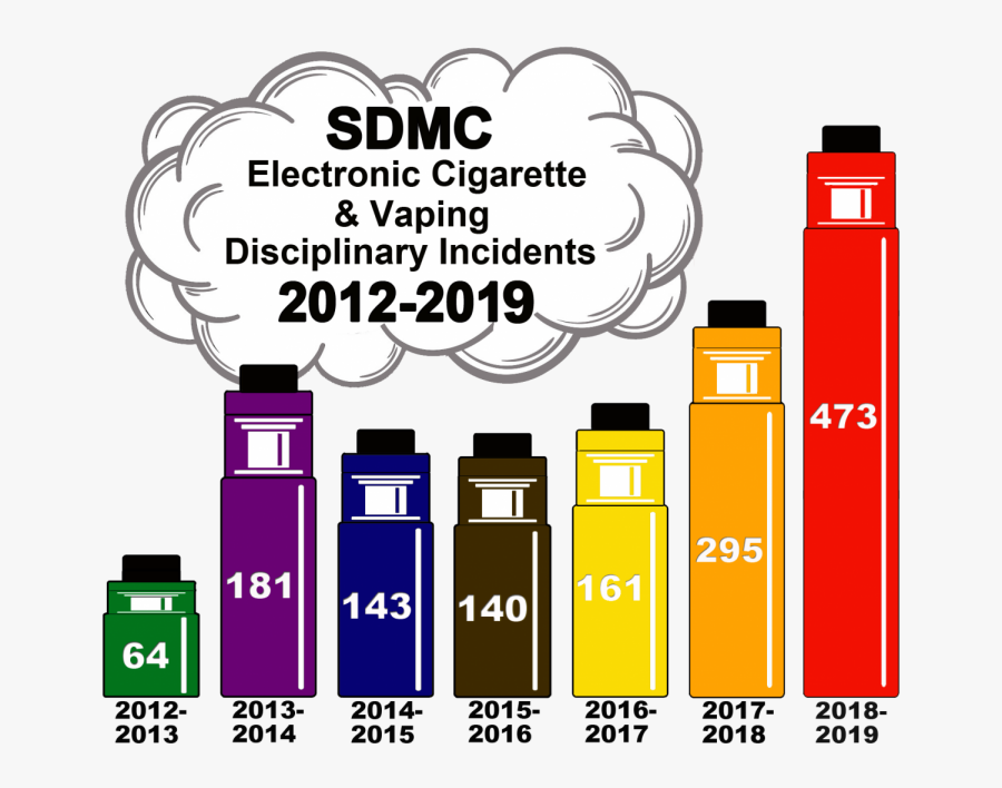 Don’t Juul In School, Transparent Clipart