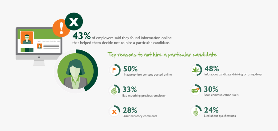 Check Clipart Inappropriate - Graphic Design, Transparent Clipart