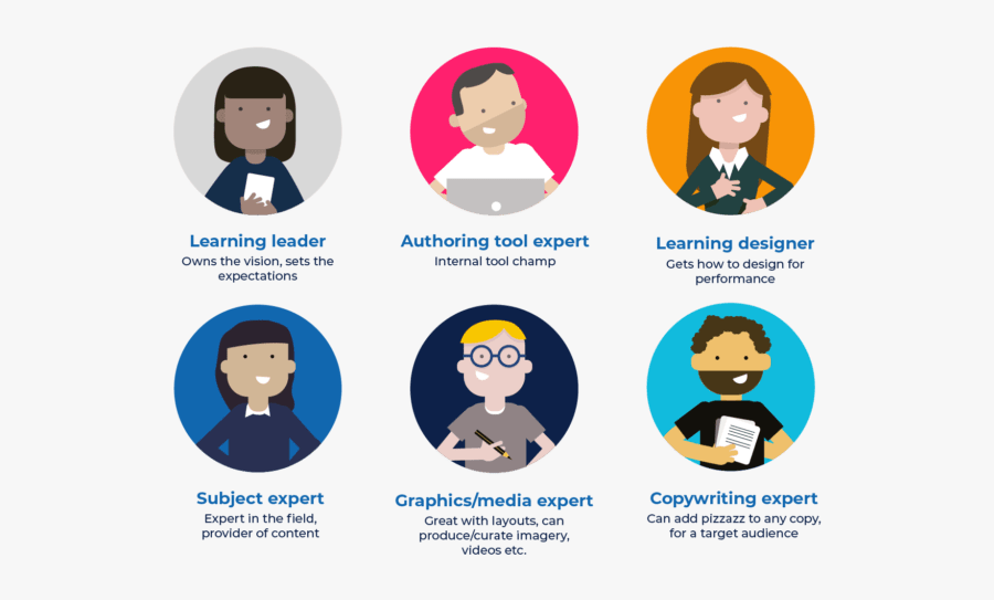 Elearning Team Roles - Cartoon, Transparent Clipart