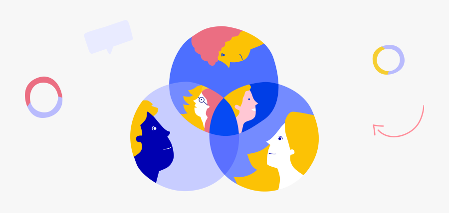 Venn Diagram Picturing Hr Leaders, Managers And Teams, Transparent Clipart