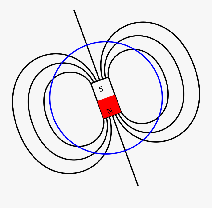 Earth's Magnetic Field Sketch, Transparent Clipart