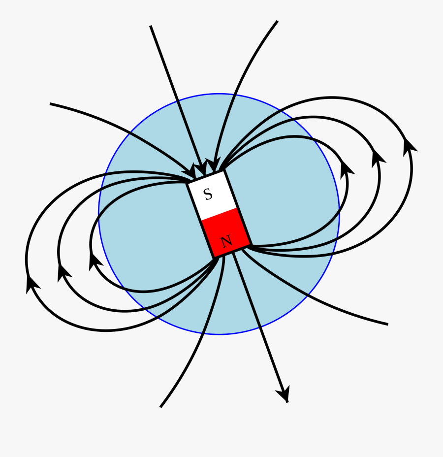 Earth Magnetic Field North South, Transparent Clipart