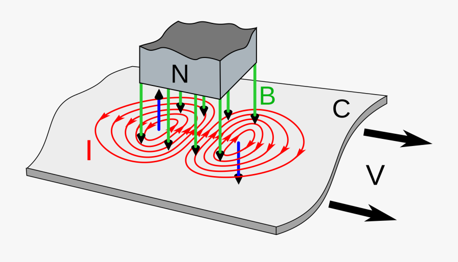Transparent Magnet Clip Art - Circular Eddy Current Brake, Transparent Clipart