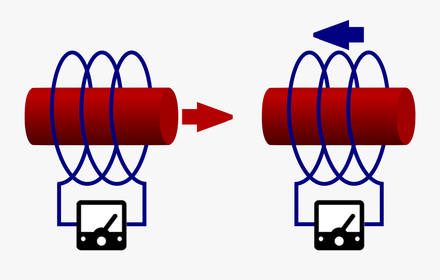 Moving Magnet And Conductor Problem, Transparent Clipart