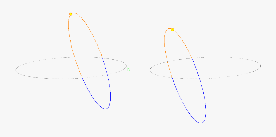 Definition & Calculation Of Prayer Timings Clip Freeuse - Circle, Transparent Clipart