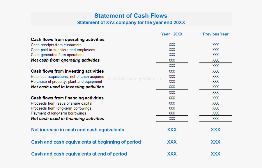 Transparent Clipart Definition - Merchandising Cash Flow Statement, Transparent Clipart