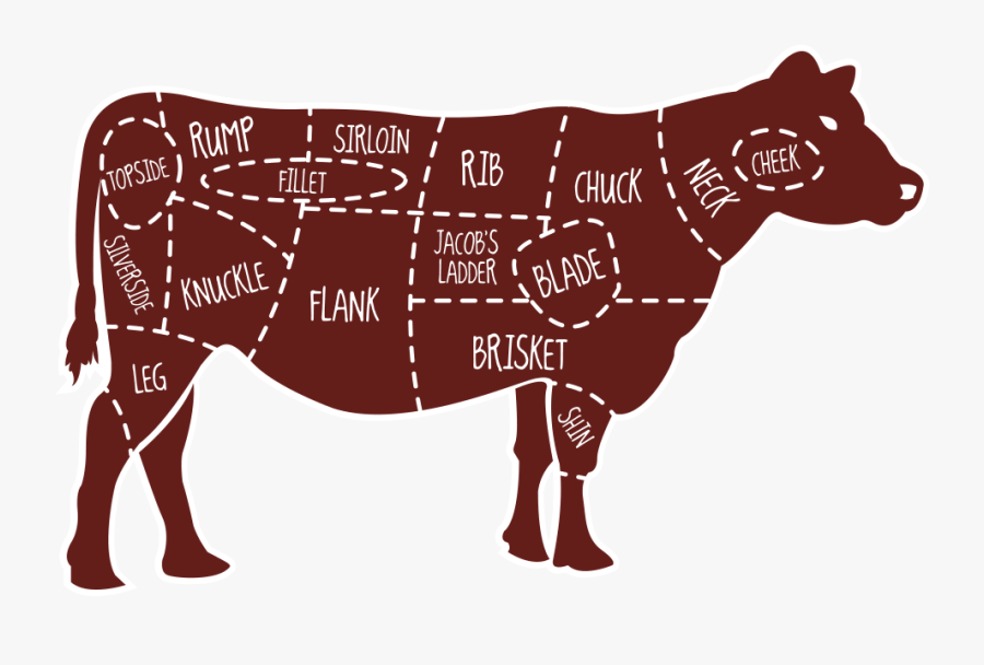 Clip Art Butcher Chart - Cow Meat Map, Transparent Clipart