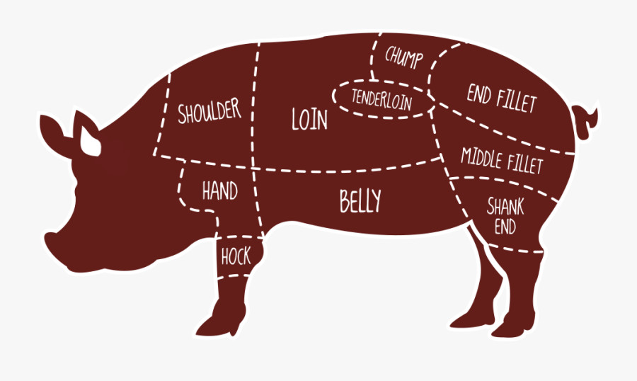 Clip Art Pig Meat Cuts Chart - Get Some Pork On Your Fork, Transparent Clipart