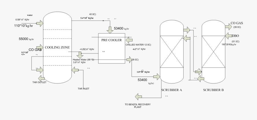 Clip Art Engineers Guide Gas Purification - Coke Oven Gas Cooler, Transparent Clipart
