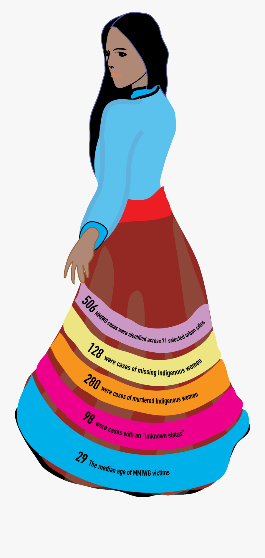 Missing And Murdered Indigenous Women Statistics, Transparent Clipart