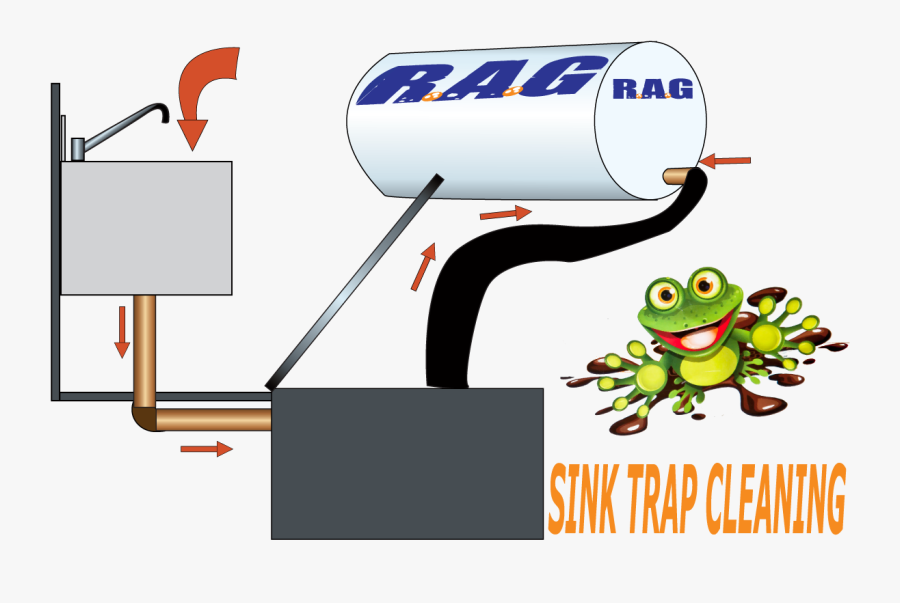 Sink & Grease Trap Cleaning - Bordure De Page Grenouille, Transparent Clipart