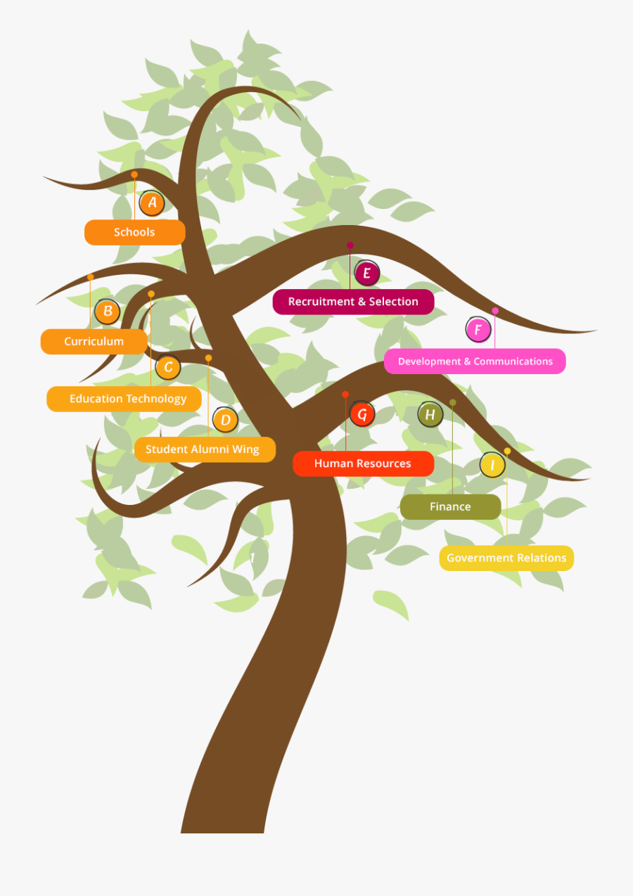 Leader Clipart School Leadership, Transparent Clipart