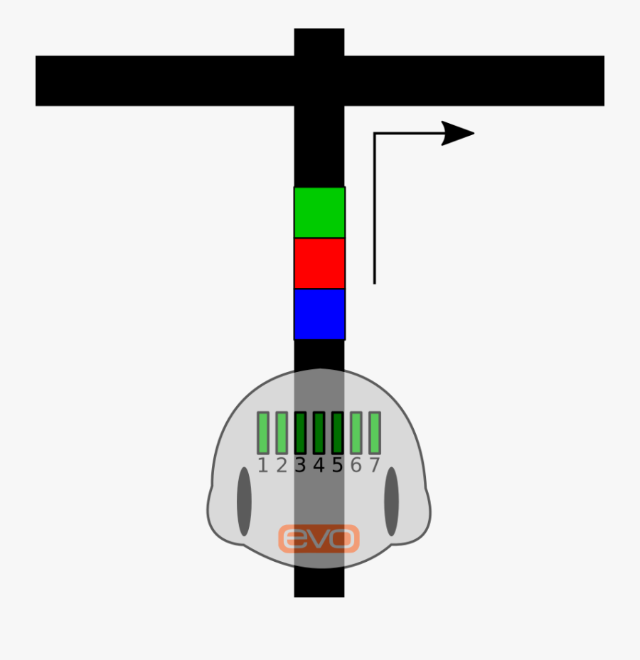 But Wait, There"s More The Evo Has Another Trick Up - Ozobot Code Png, Transparent Clipart