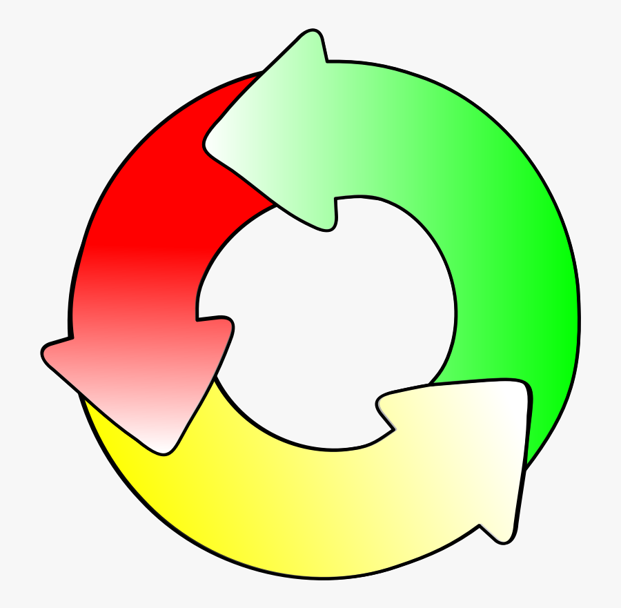 Cycle Color - Cycle Clipart, Transparent Clipart