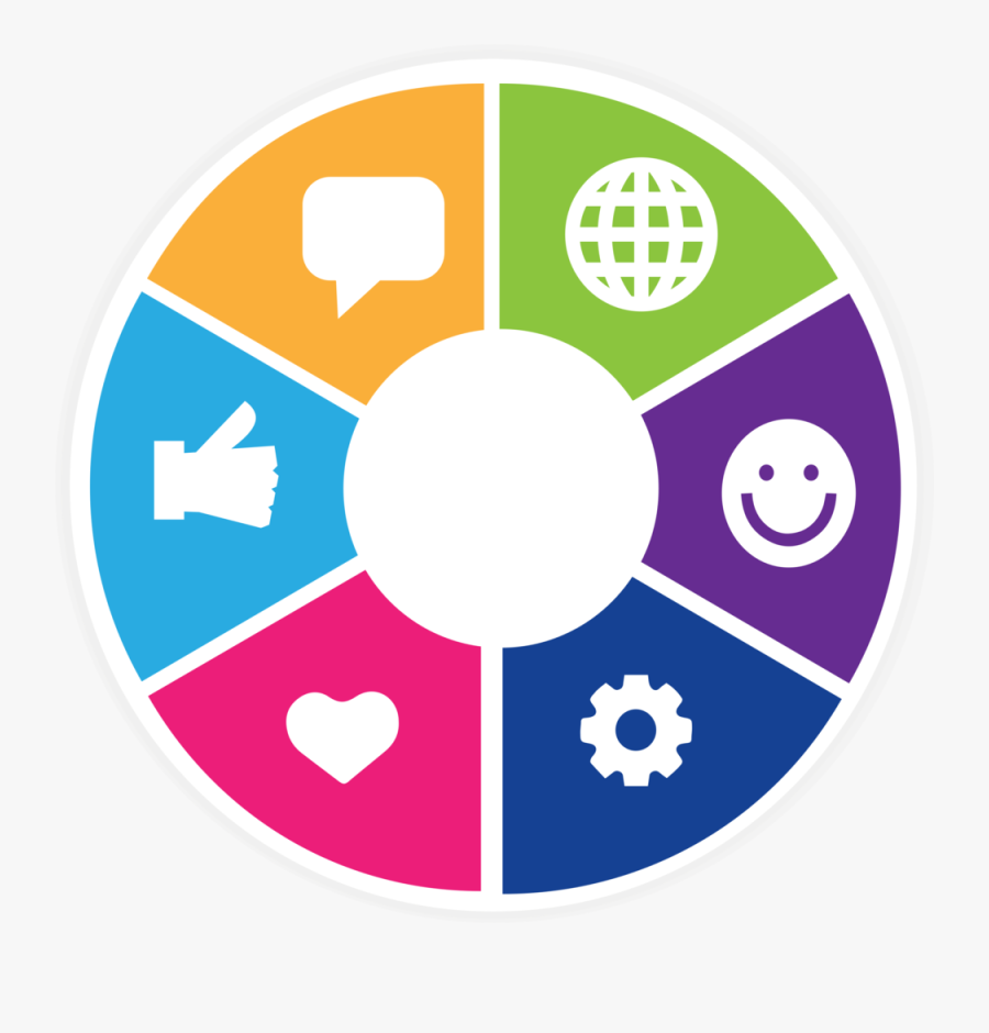 Real Estate Project Life Cycle Clipart , Png Download - Headstart Wolverhampton Logo, Transparent Clipart