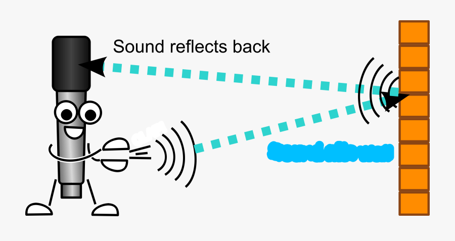 Echo Of Sound , Free Transparent Clipart - ClipartKey.