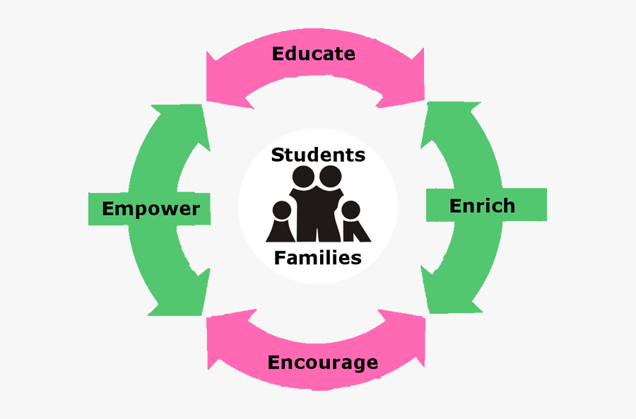 Transparent School Work Clipart - Family Clip Art, Transparent Clipart