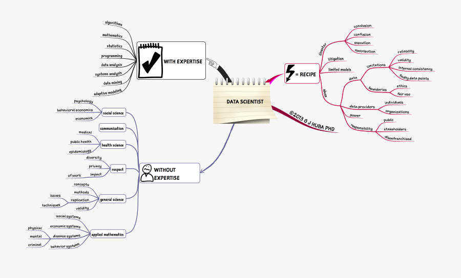 Data Scientist Sketch - Mind Mapping Data Science, Transparent Clipart